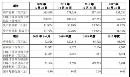 海搏网(中国区)官方直营网站_公司5451